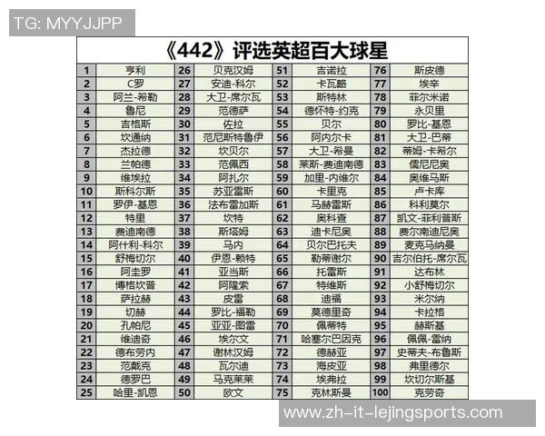 2025年现存足球球星排名前十解析及其成就对比 2025年现存足球球星排名前十解析及其成就对比